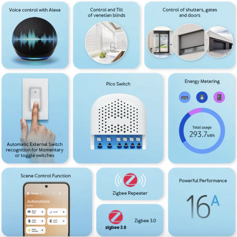 Aeotec - Zigbee Roller Shutter Micromodule Pico Shutter