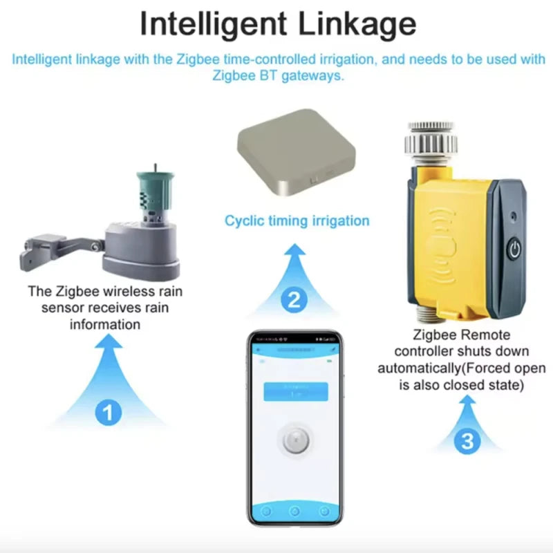 Fujin Irrigation - Zigbee rain gauge (3-25 mm) Tuya Smart Life