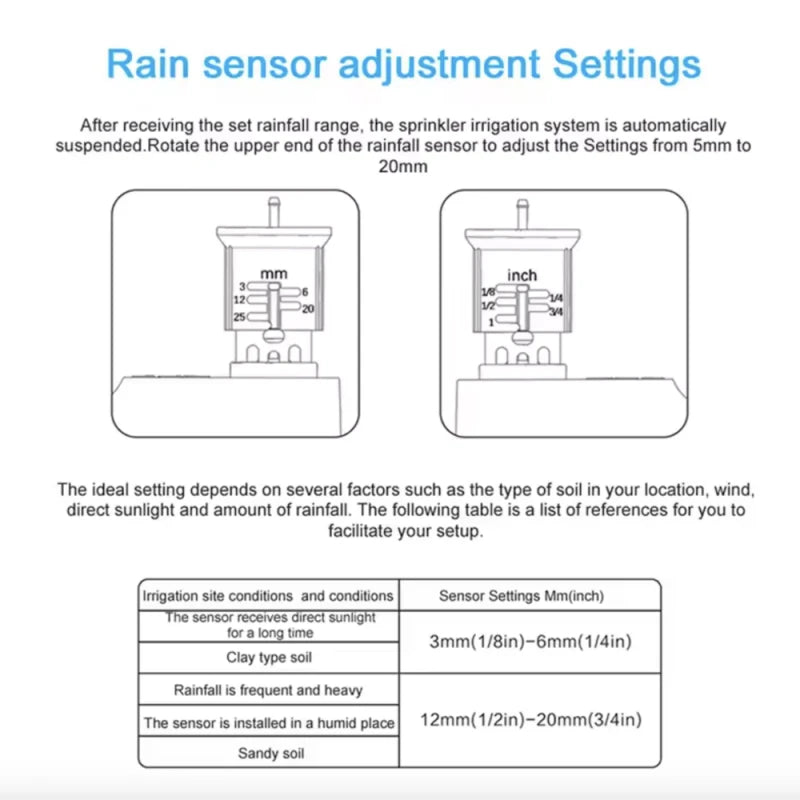 Fujin Irrigation - Zigbee rain gauge (3-25 mm) Tuya Smart Life