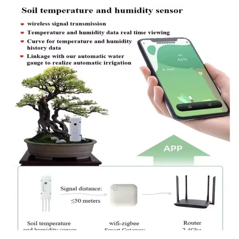 Haozee - Tuya Smart Life Zigbee plant sensor (temperature + humidity)