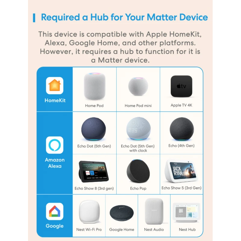 Meross - Matter WIFI switch module + Power meter MSS815MA-UN