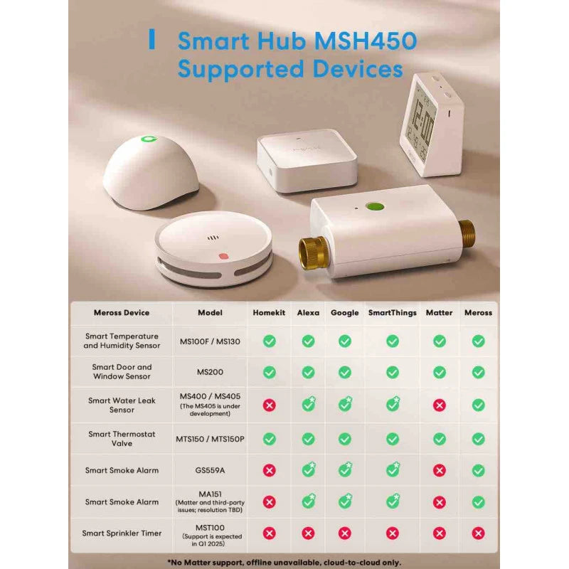 Meross MSH450 - WIFI Matter Smart Home hub