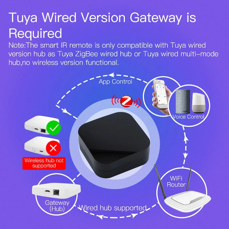 Moes - Zigbee Tuya universal infrared remote control iH-F8260