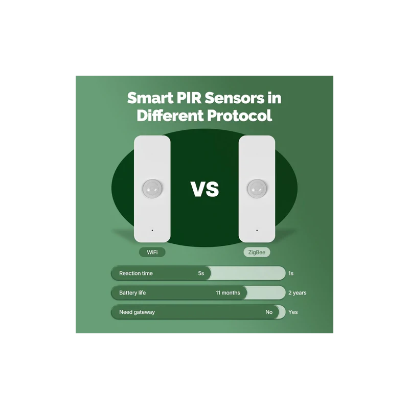 Moes - Zigbee Tuya infrared human sensor ZSS-P01-PIR-A-MS