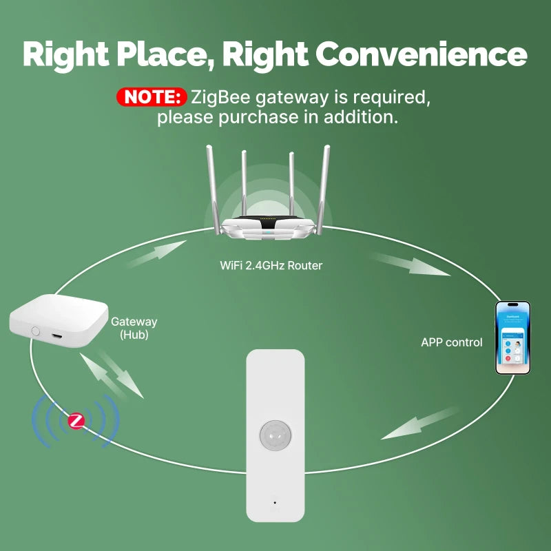 Moes - Zigbee Tuya infrared human sensor ZSS-P01-PIR-A-MS