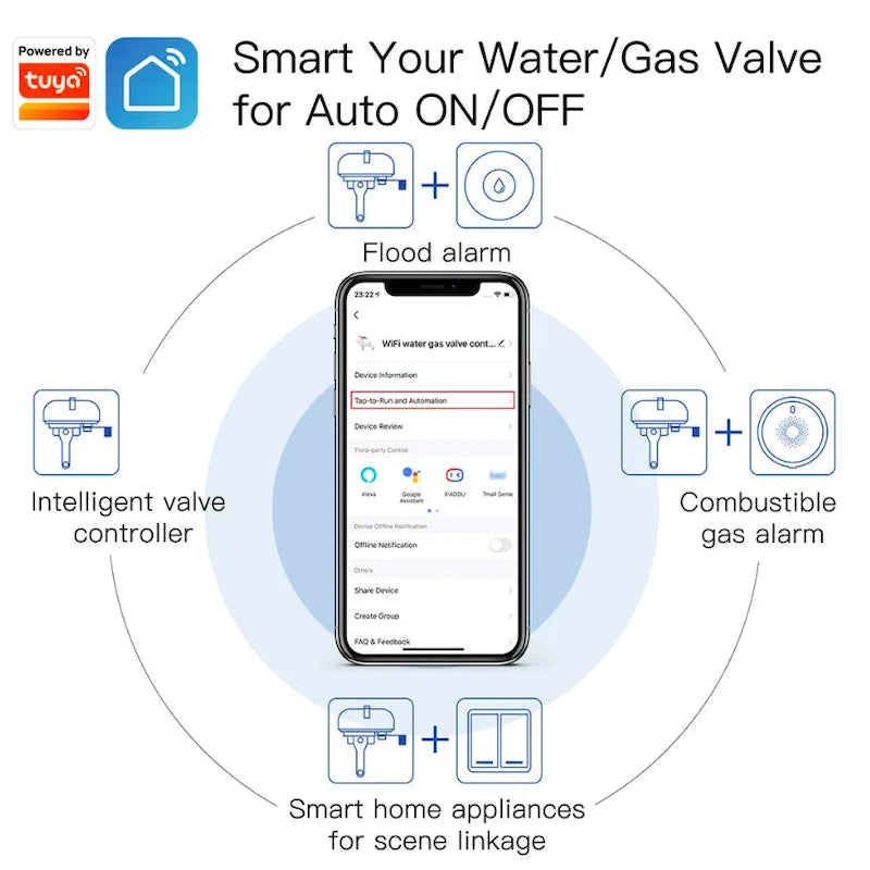 Moes - Zigbee motorized valve Tuya Smart Life ZV-QY