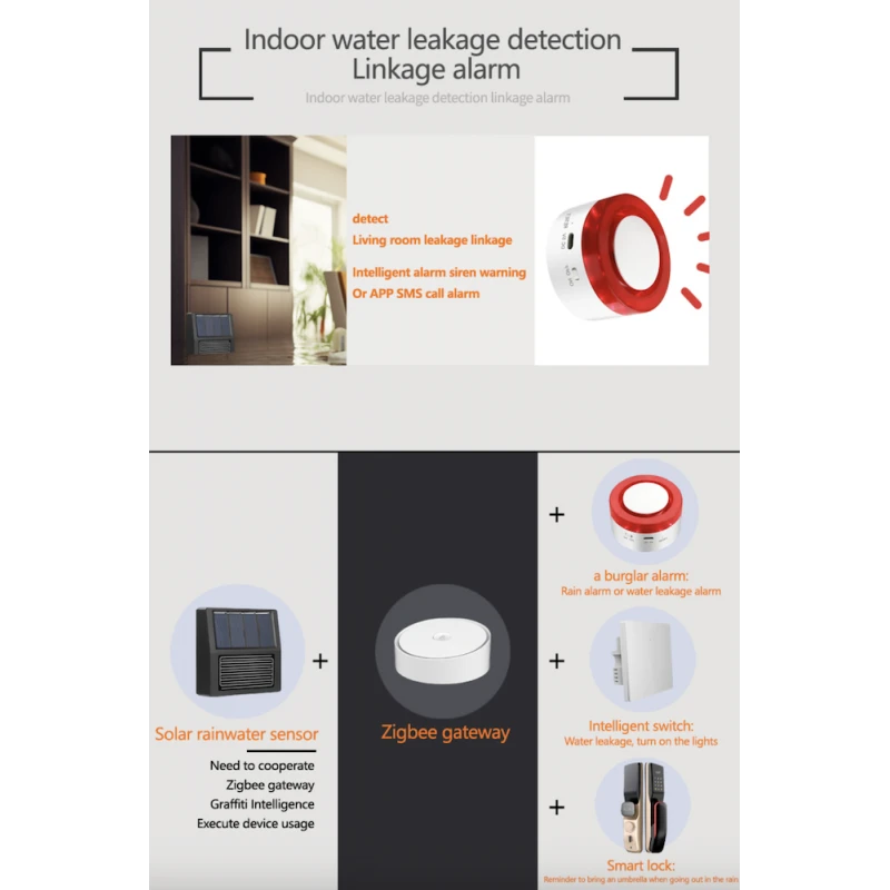Mumubiz - Zigbee rain sensor with solar panel Tuya Smart Life