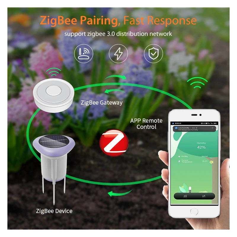 Neo - Zigbee Tuya Solar panel soil sensor (temperature, humidity, EC)