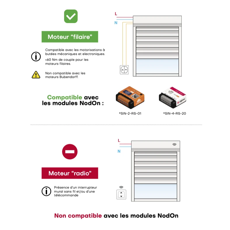 NodOn - Zigbee 3.0 Roller Shutter Module SIN-4-RS-20