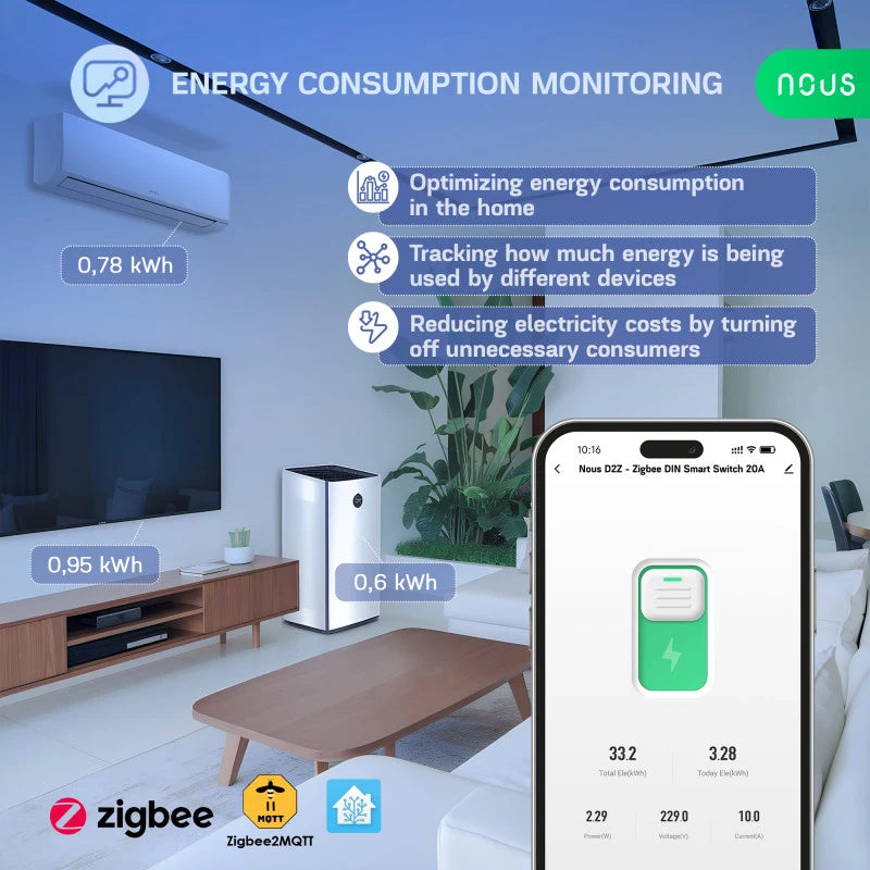 Nous - Zigbee DIN Rail Module + Power Measurement 20A (D2Z)