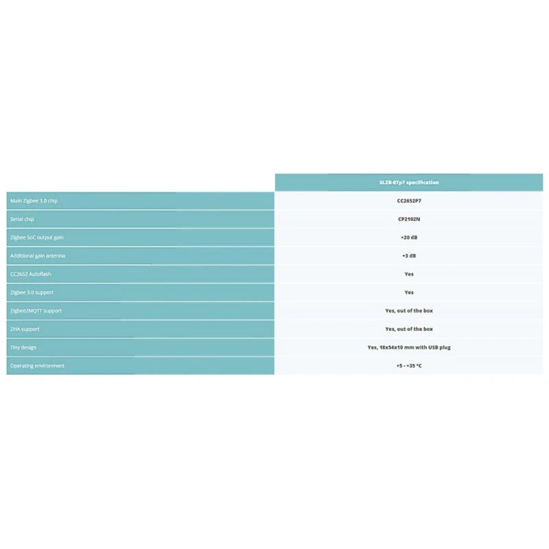Smlight - Zigbee USB Dongle + 3dB Antenna CC2652P7 SoC (Zigbee2mqtt)