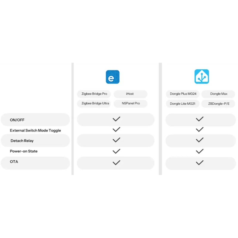 Sonoff - 2-channel Zigbee switch without neutral MINI DUO-L