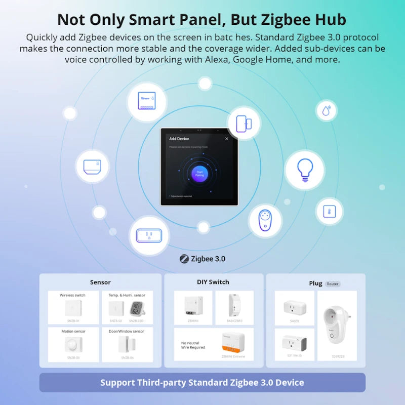 Sonoff - Zigbee 3.0 Smart Scene Wall Switch White NSPanelPRO