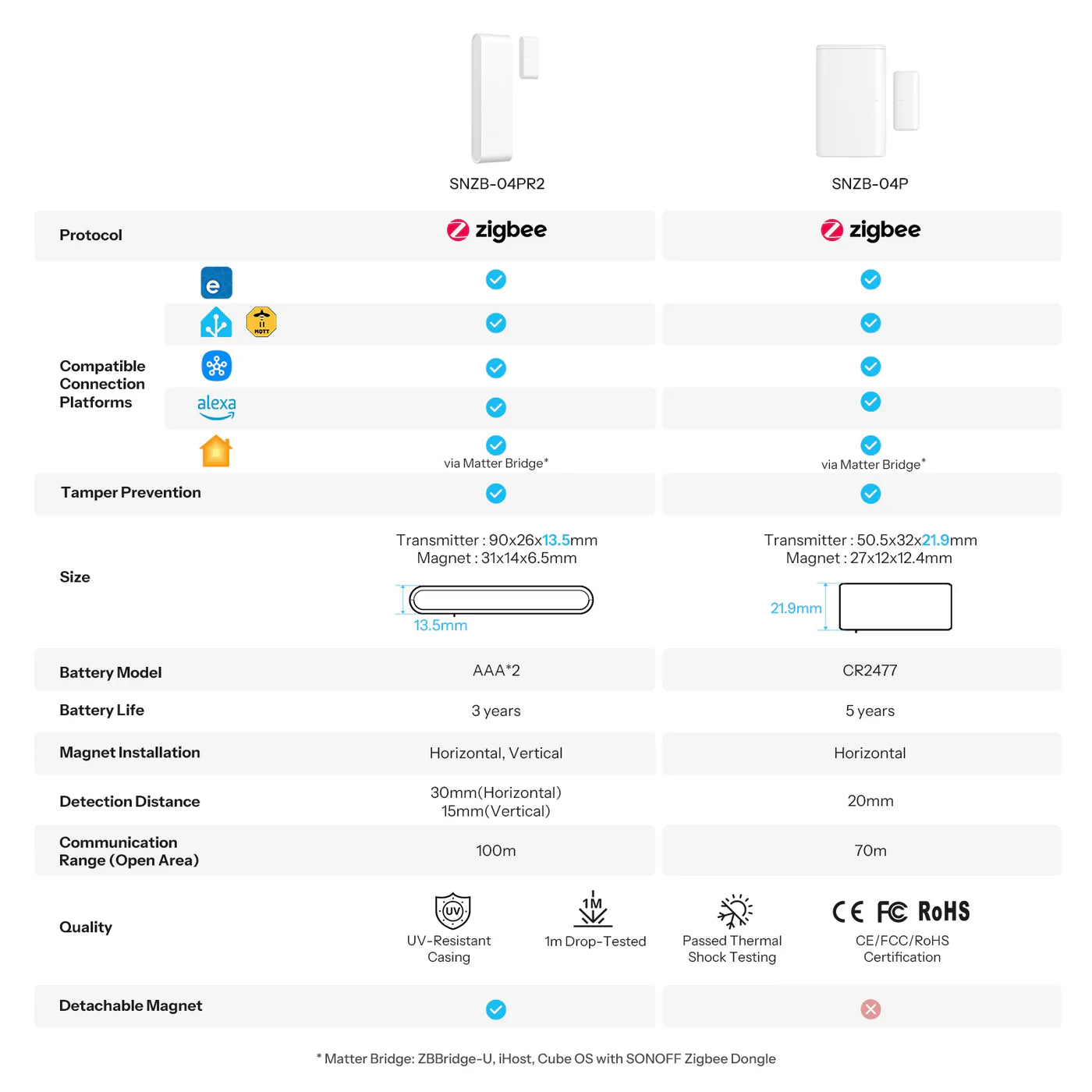 Sonoff SNZB-04PR2 - SenseGuard DW Gen2 Zigbee Door and Window Sensor (Zigbee2Mqtt, Home Assistant, Ewelink)