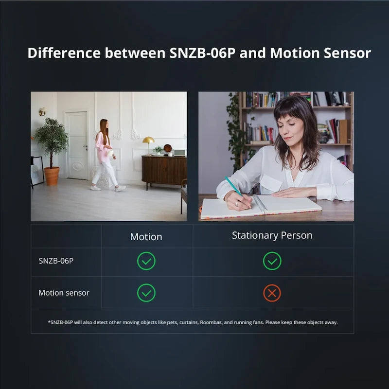 Sonoff - Zigbee 3.0 human presence sensor (Smart Radar Detection) SNZB-06P
