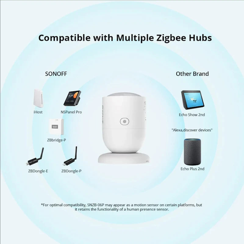 Sonoff - Zigbee 3.0 human presence sensor (Smart Radar Detection) SNZB-06P