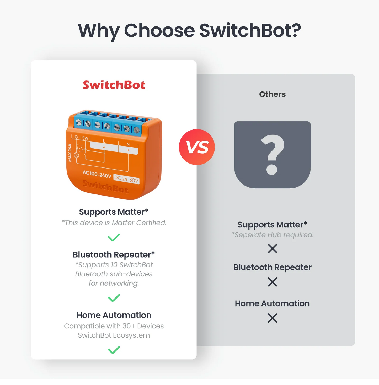 Switchbot - Matter switch relay, WIFI, Bluetooth + Power measurement W5502310