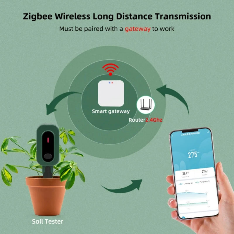 Yieryi - Zigbee humidity, soil temperature + brightness sensor