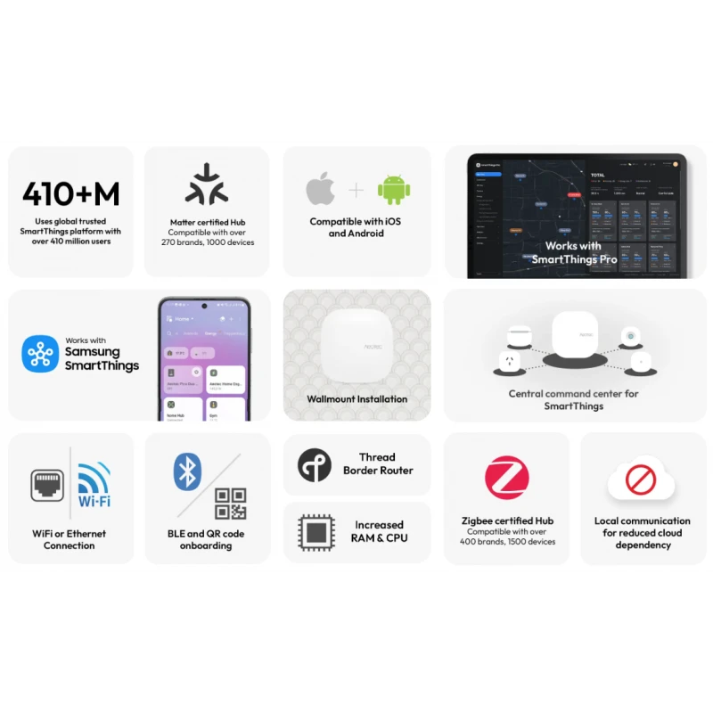 Aeotec - Hub Aeotec Älykoti Hub 2 Zigbee / Matter - SmartThings EU