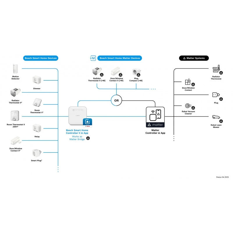 Bosch Smart Home - Zigbee and Matter Smart Home Hub