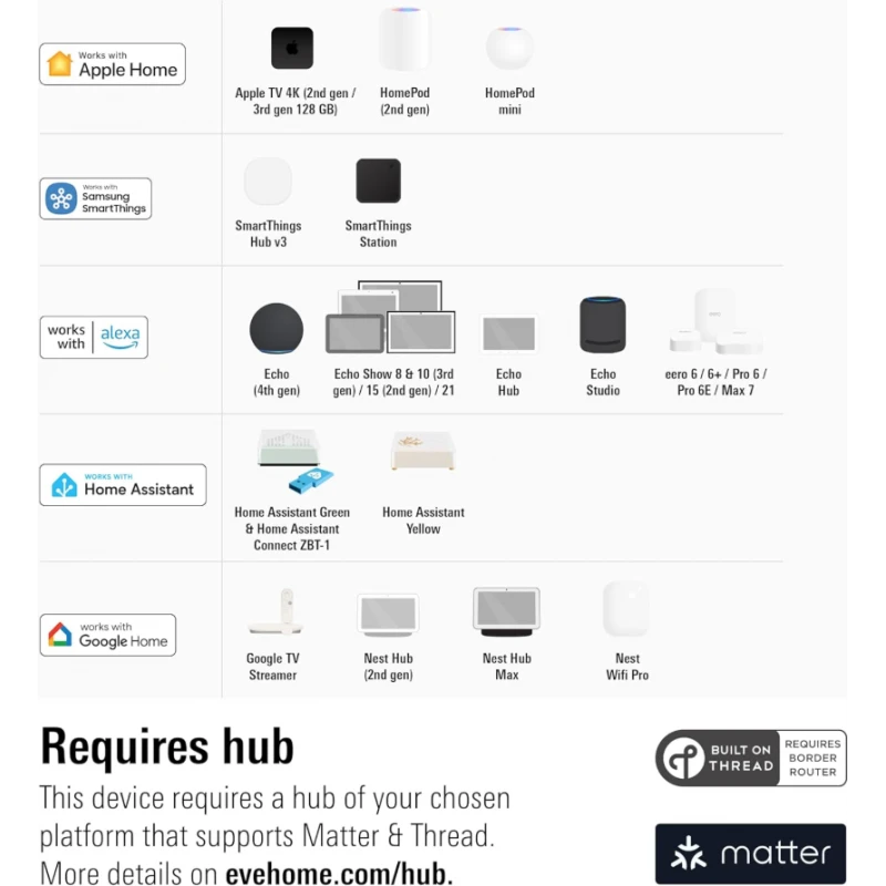 EVE - Matter Over Thread Energy Outdoor Socket IP44