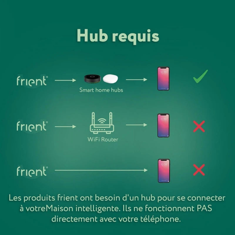 Frient - Zigbee 3.0 Motion Sensor PRO V2 (PET) MOSZB-153