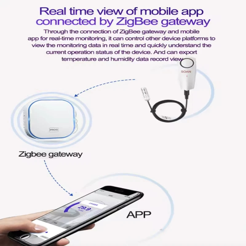 Haozee - Tuya Smart Life Zigbee temperature sensor on cable (1 m)