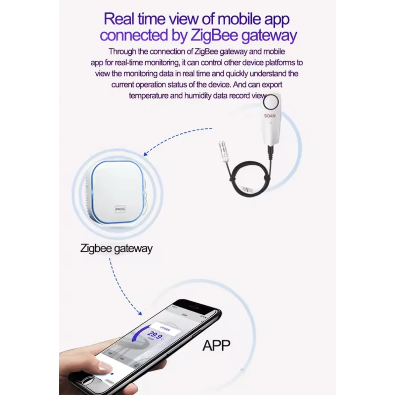 Haozee - Zigbee temperature and humidity sensor Tuya Smart Life