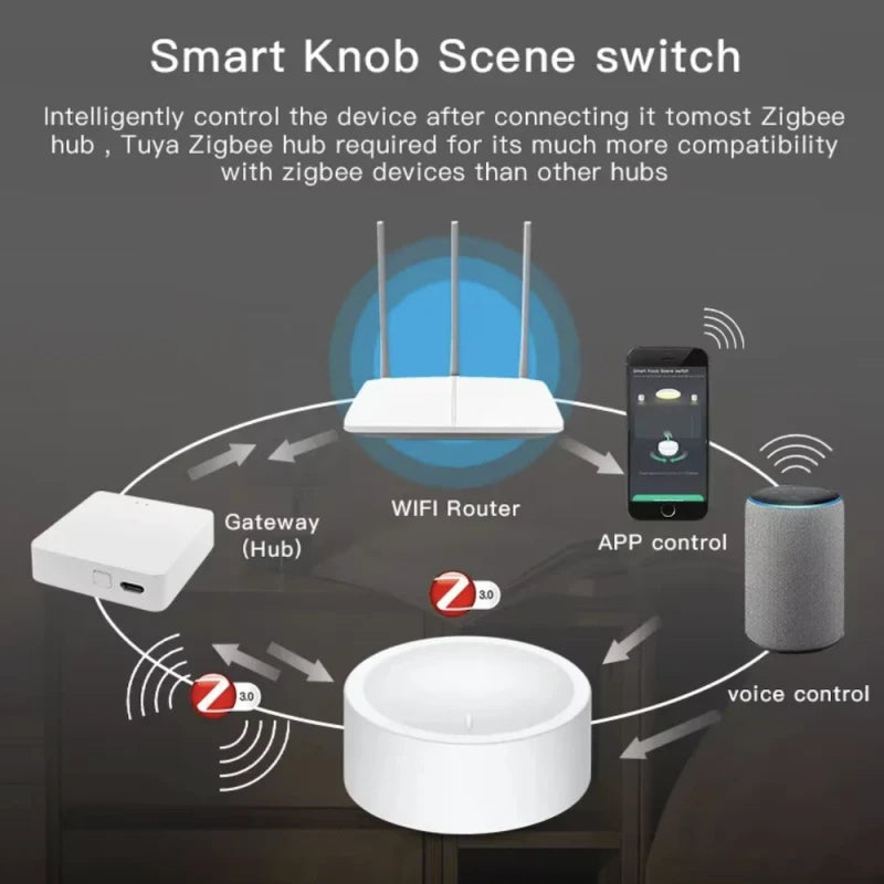 Haozee - Zigbee Tuya Smart Life Rotary Dimmer Knob Button