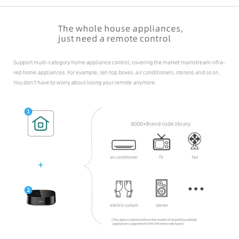 Heiman - Zigbee IR Infrared Controller HS2IRC