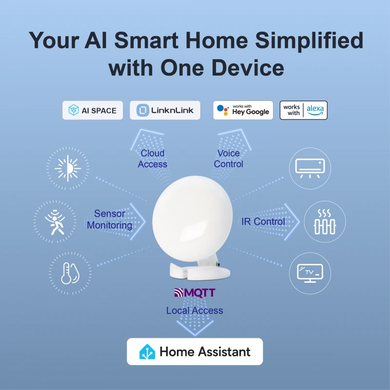 LinknLink - 60GHz Millimeter Wave Radar Presence Sensor eMotion Ultra (compatible MQTT and Home Assistant)