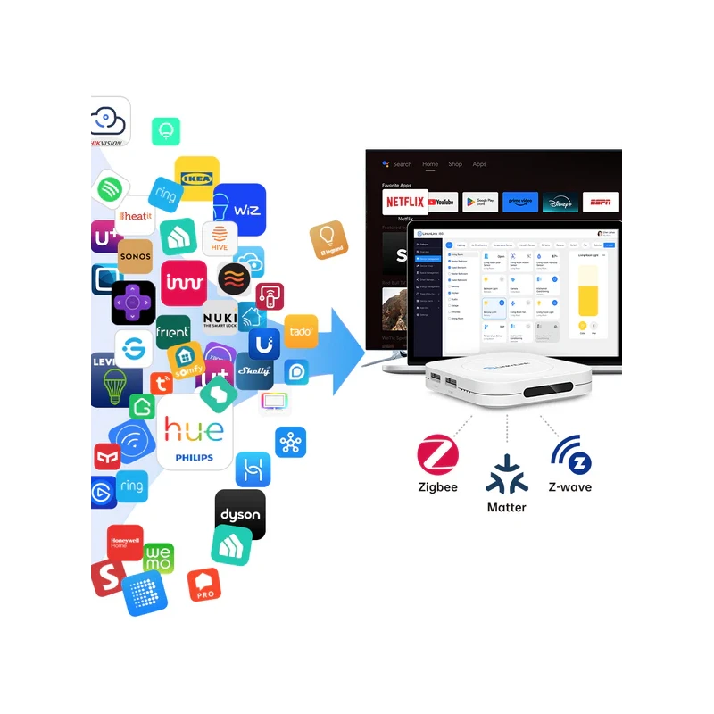 LinknLink - Super Hub with AI, Home Assistant, Multimedia iSG Box SE ISGBOXSE