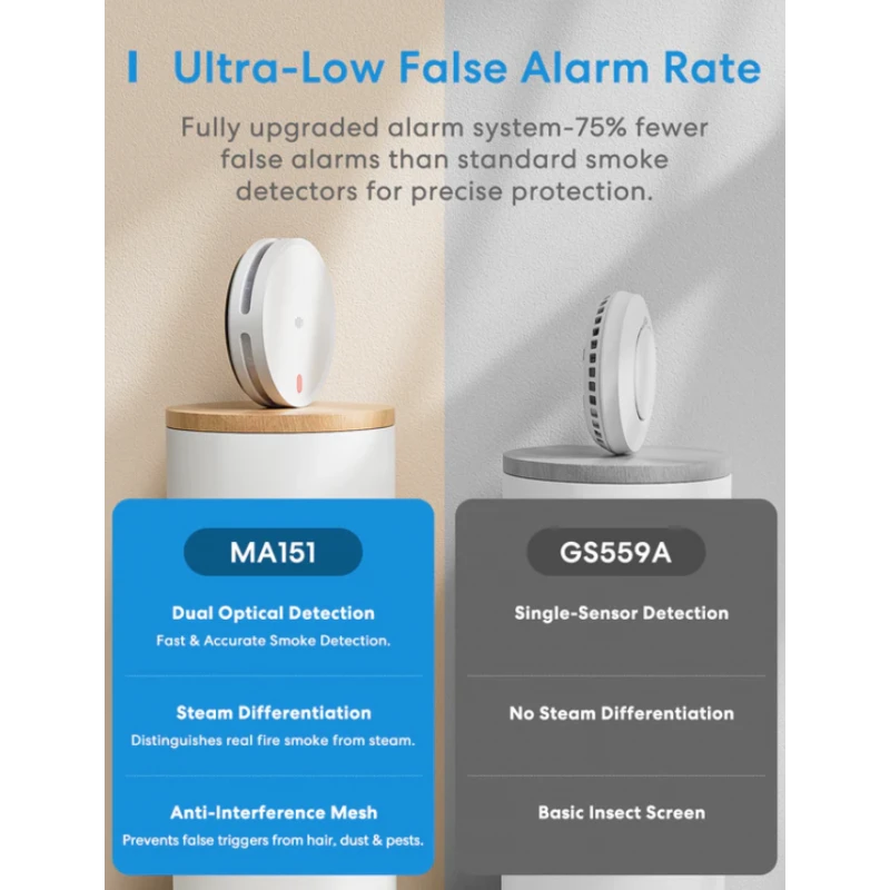 Meross - 3x Smoke Detectors + Hub Matter MSH450