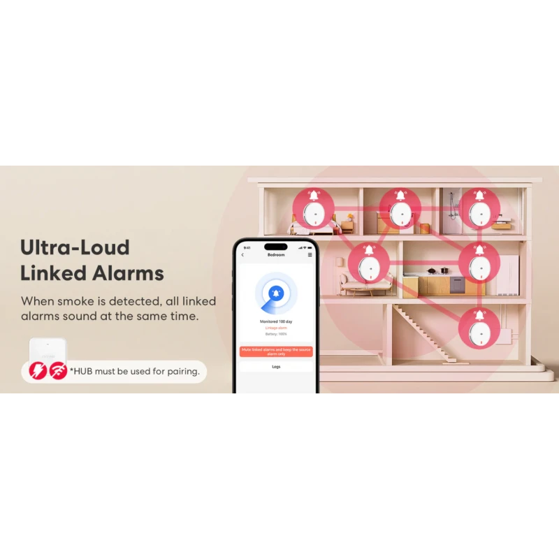 Meross - 3x Smoke Detectors + Hub Matter MSH450