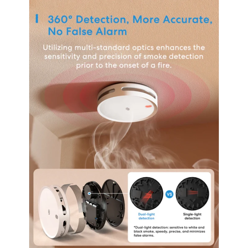 Meross - 3x Smoke Detectors + Hub Matter MSH450