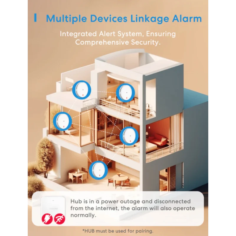 Meross - 3x Smoke Detectors + Hub Matter MSH450