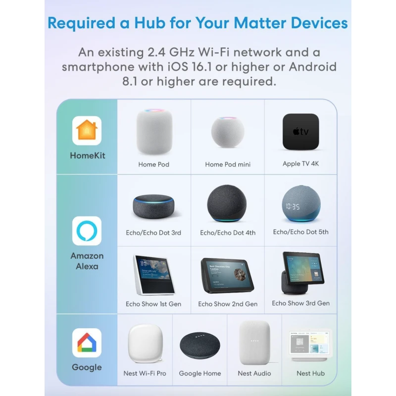 Meross - 4x Wifi Matter roller shutter switches MRS105MAQUA-EU