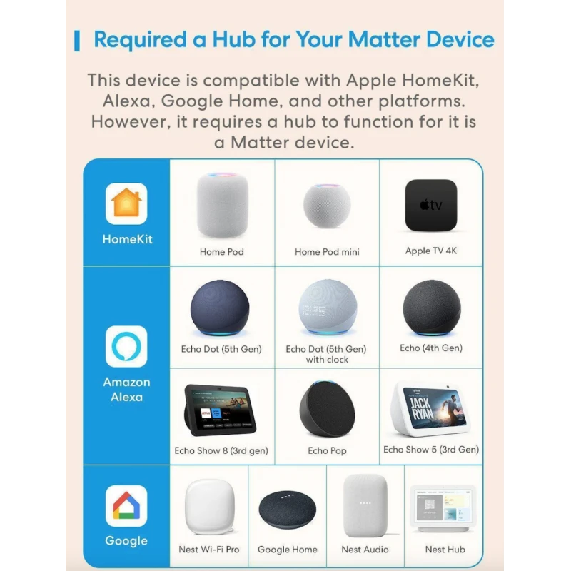 Meross - 4x WIFI Matter switch modules + Power measurement MSS815MAQUA-UN