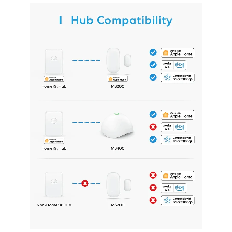 Meross - Apple Homekit WIFI door or window sensor