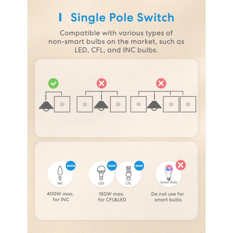 Meross MSS510 - Homekit compatible WIFI wall switch 1 button