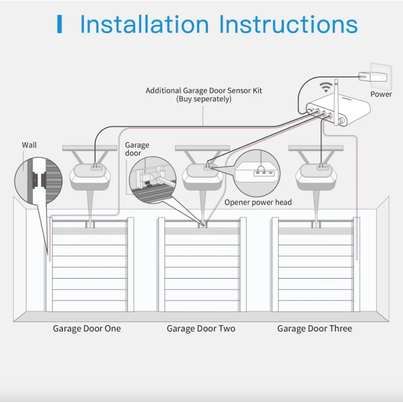 Meross - WIFI Garage Door Opener with Apple Homekit MSG200