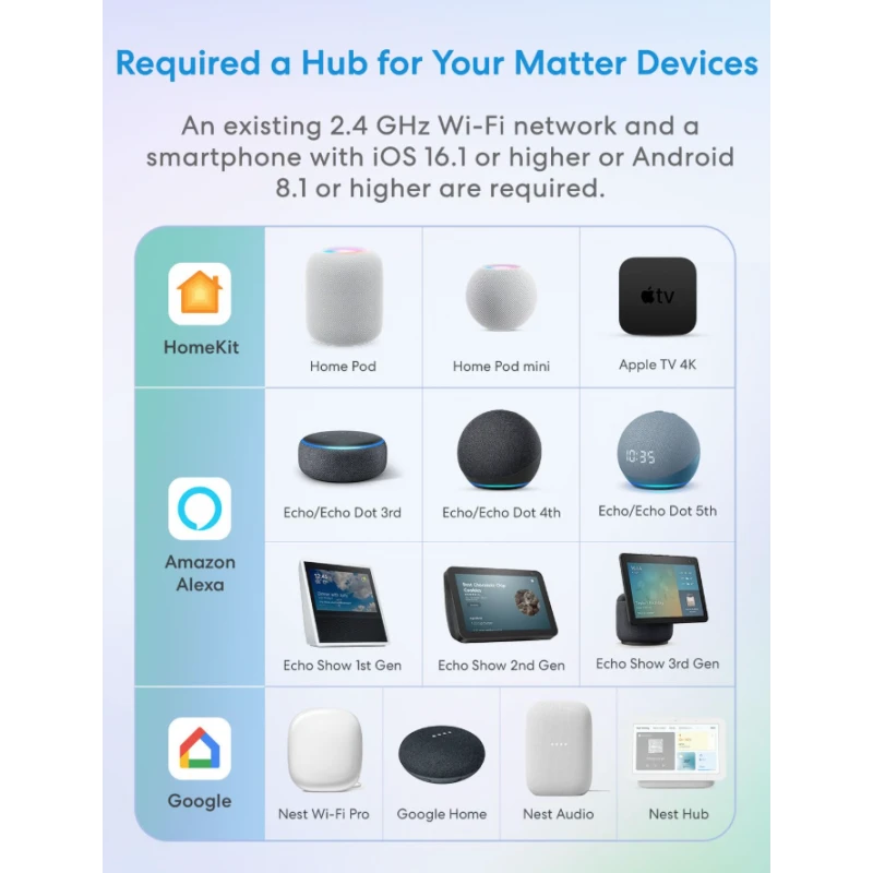 Meross - WiFi Matter Power Strip 16A with 4 outlets + 4 USB ports