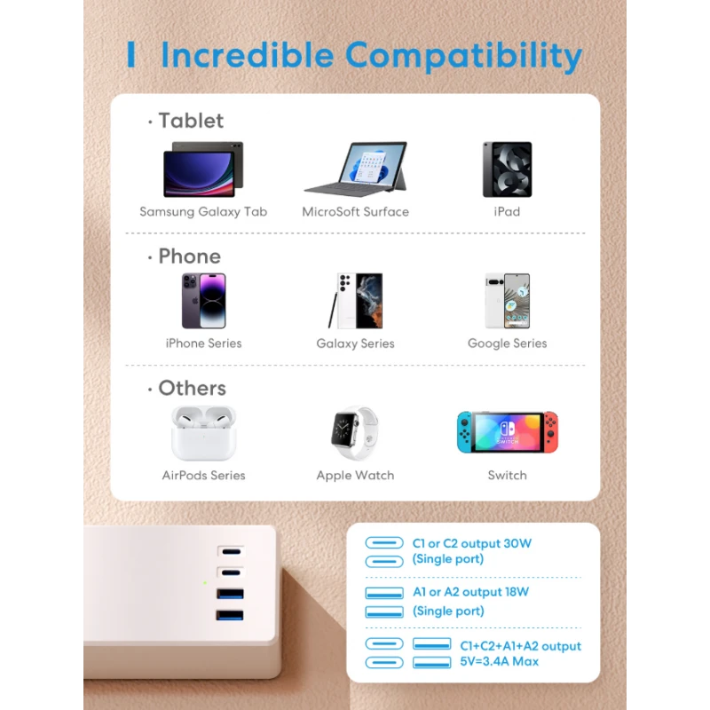 Meross - WiFi Matter Power Strip 16A with 4 outlets + 4 USB ports