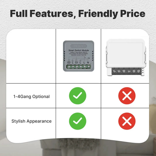 Moes - 4-channel Zigbee Tuya ON/OFF module 90–250 V, 5 A max