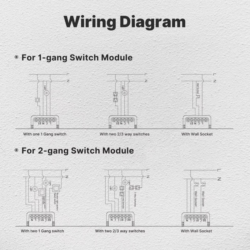 Moes - 4-channel Zigbee Tuya ON/OFF module 90–250 V, 5 A max