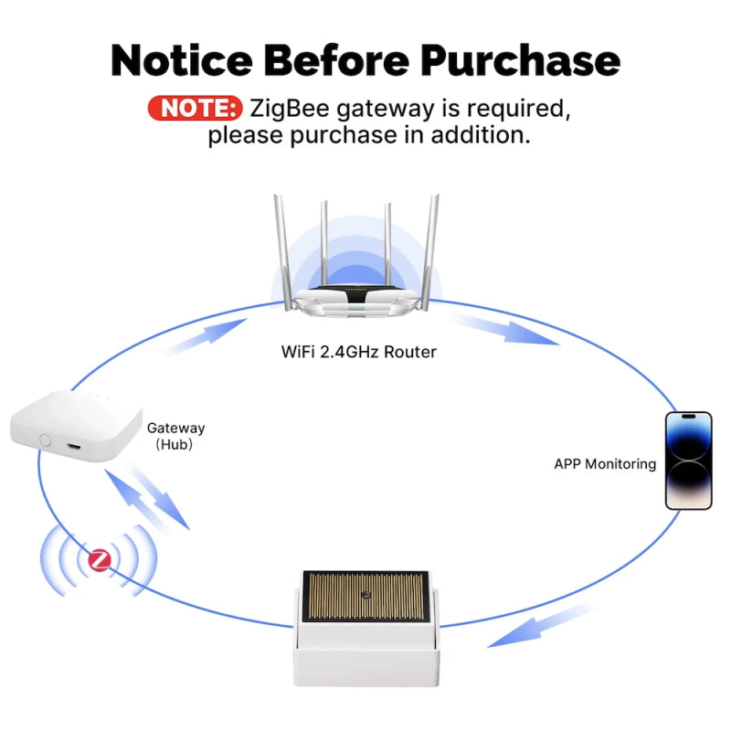 Moes - IPX4-rated Zigbee Tuya rain sensor with solar panel
