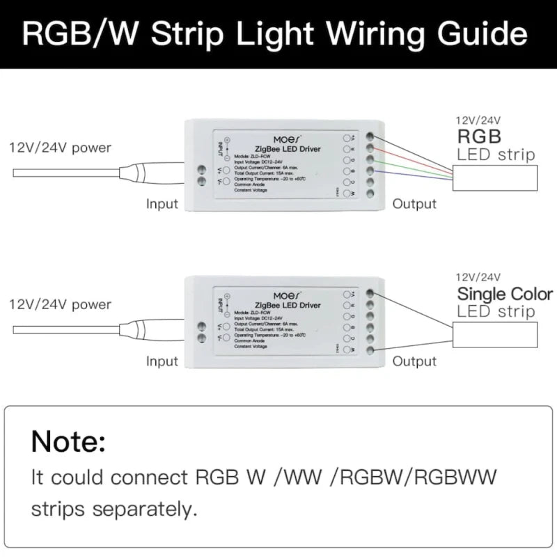 Moes - LED RGB+C+W Zigbee Tuya controller