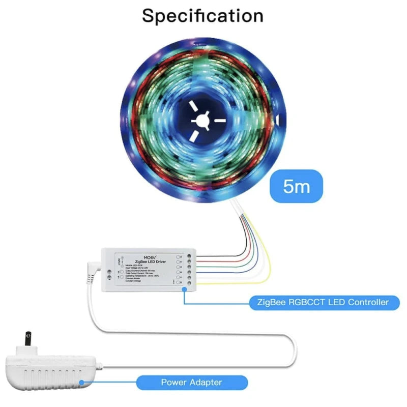 Moes - LED RGB+C+W Zigbee Tuya controller