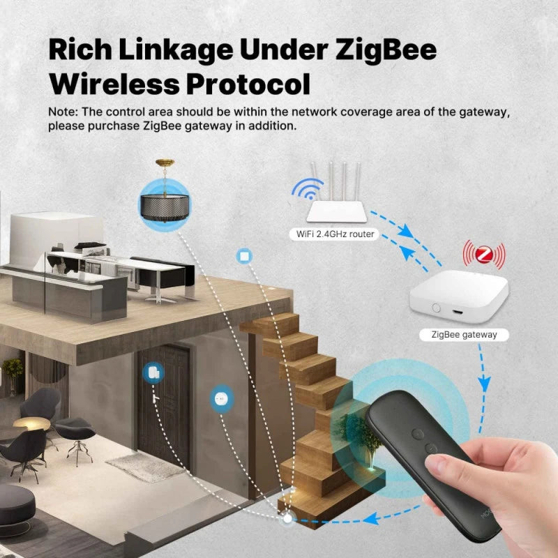 Moes - Zigbee Tuya remote control - 12 scenarios Black