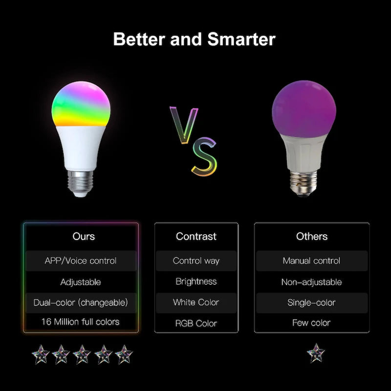 Moes - RGB+WW Zigbee smart bulb with music synchronization